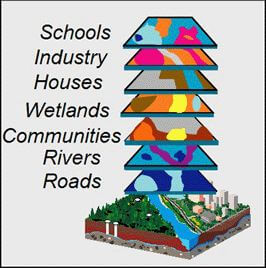 Illustration showing layered components of an ecosystem: schools, industry, houses, wetlands, communities, rivers, and roads, above a cross-section of land with buildings and greenery.